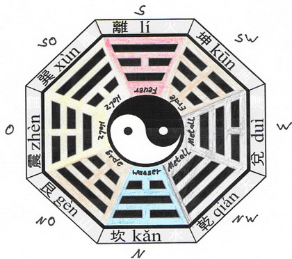 Bagua